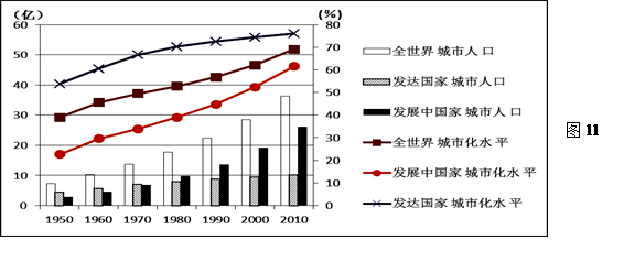 北京人口变化_北京的人口变迁(2)