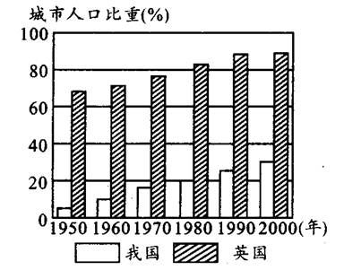 日本城市人口比例_在城市地区居住的世界人口的大致比例是多少(2)