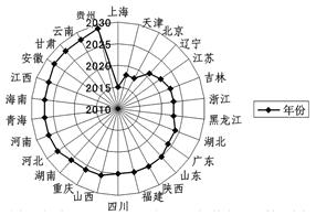 黑龙江 人口增长率_31省份常住人口排行榜出炉 你的家乡排第几名