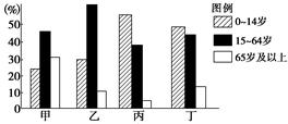 人口增长与人口问题_...单元 第一节 人口增长与人口问题