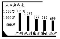 控制人口的机械增长_控不住的人口 北京上海人口增长仍有较大潜力(2)