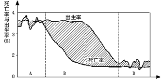 村级流动人口汇报材料_阅读关于中国人口的资料.回答问题.材料一 我国人口及(2)