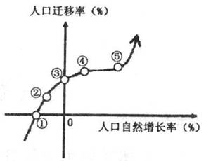 每增加一个城市人口_2015年我省城镇化率达56(2)