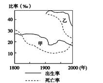 产生的人口问题有哪些_下图中A.B表示两类不同经济发展水平国家的人口年龄构