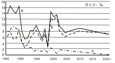 城市化中的人口问题_中国城市化进程中的人口特点与问题(2)