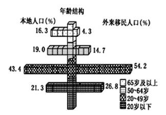 劳动力人口是指_劳动力人口大幅下降,家具企业纷分向中高端领域靠拢(2)