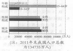 我国人口增长率表格_...德国三个国家的人口出生率.死亡率.自然增长率的特点