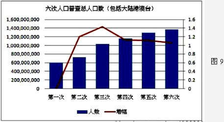 俄罗斯人口每年以超过70万的速度在减少,若这一趋势