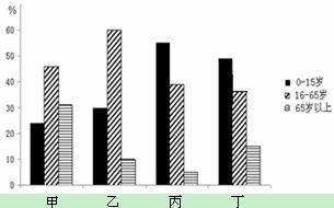 中国各年的人口增长率_中国人口