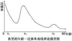 人口流动与人口迁移_DOC流动人口 DOC格式流动人口素材图片 DOC流动人口设计模