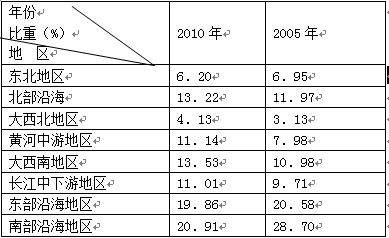 人口统计分类_2019年学海大联考高三名校模拟卷七 押题卷 试题答案(2)