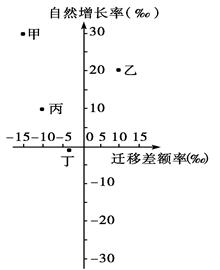 西亚的人口_...\