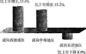 人口非农化_孟立联 人口学视域里的中国转型升级