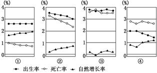 中国人口年龄中位数_老龄化是中国人口结构趋势 年龄中位数35.2岁