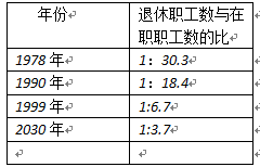 第四次中国人口普查_中国第四次人口普查的主要数据(2)