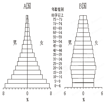 人口结构是指_我国的人口结构