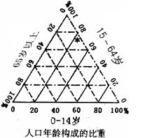 人口结构是指_我国的人口结构(2)