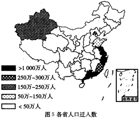 二战后人口迁移_二战以后,国际人口迁移的主要特点有哪些