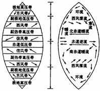 下列海区中,大洋环流呈顺时针方向流动的是