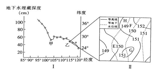 某岛国人口约500万_识.完成下列各题. 材料一 某岛国人口约500万 .经