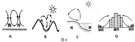 该图中的热力环流,正确的是