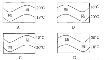 读山谷风示意图,图中实线为等压线,虚线为等温线.回答