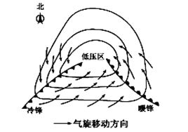 "习题详情 (2)判读 ①确定锋面位置:锋面一般形成于地面气旋的低压槽