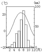 读表中①,②两地区的气候资料,回答7～8题.