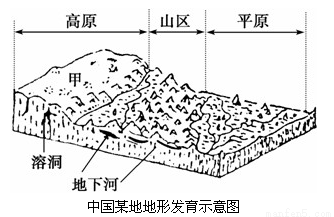 下图为欧洲局部地形图,结合所学知识,完成下列