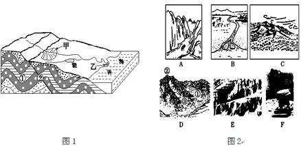 (14分)图1为地质构造示意图,图2丰富多彩的地貌景观图