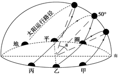 【小题1】根据图中当地太阳视运动的特点,可判断该地位于【小题2】甲