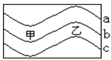 在分析根据考察成果绘制的等压线和等温线示意图(箭头表示空气流动)时