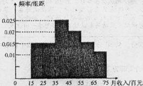 房价过高,国务院常务会议确定五条措施(简称国