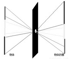 早在战国时期,我国古代著名教育家、思想家墨