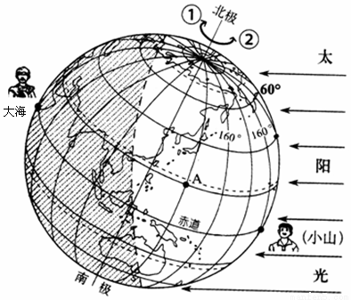 地球自转和公转