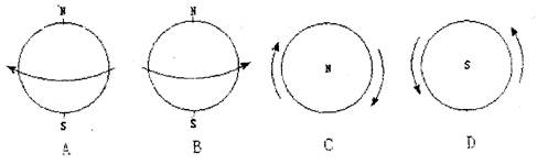 下面四幅图中, 地球自转方向正确的是