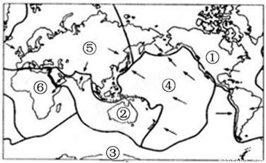 读"六大板块"分布图,回答下列问题(16分)