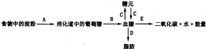 "习题详情  (1)a是指淀粉的消化过程,在消化道各段中,对淀粉进行化学