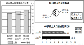 现代人口再生产类型_下列国家人口再生产类型属于现代型的是