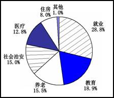 亚洲的人口特点_香港人口特征-港人平均月薪1.1万 男性平均寿命全球最高