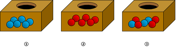5.哪個盒子裡不可能摸到紅球?