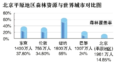 山格人口_人口老龄化(3)