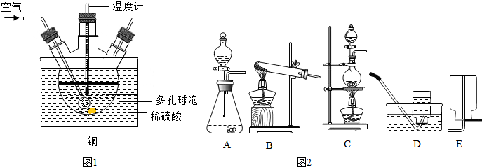 蒸发皿加热装置图图片