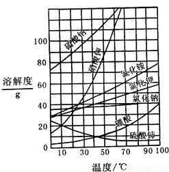 配置饱和溶液的原理是什么_什么是酚酞溶液(2)