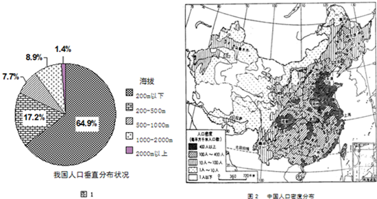 图中1234地人口最稠密的是_加油你是最棒的图片(2)