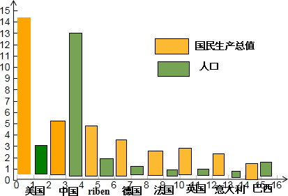 全民人口生产总值_国内生产总值