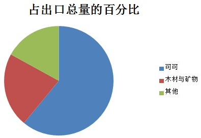 民营占经济总量百分比_占百分比圆形图片涂色(3)