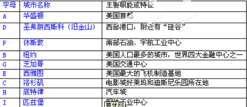 洛杉矶gdp最新_IMF最新数据 中国实际GDP超美国 成全球最大经济体