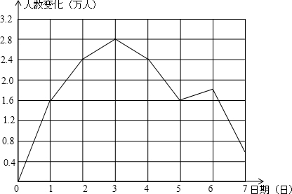 世界人口最多的是哪天_读欧洲部分国家人口自然增长率图 图中图例为人口自然