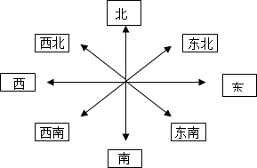 地图方位上北下南图片